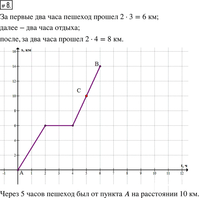 Иллюстрация к решению «Проверь себя Глава 6 ГДЗ Колягин Ткачёва 7 класс (Алгебра)», 6