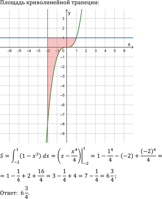 Иллюстрация к решению «Упр.1022 ГДЗ Алимов 10-11 класс (Алгебра)», 4