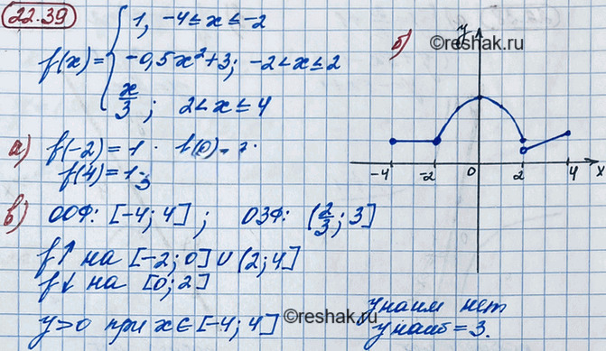 Иллюстрация к решению «Упр.22.39 ГДЗ Мордкович 8 класс (Алгебра)», 2