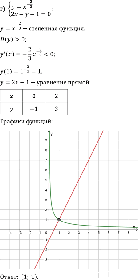 Иллюстрация к решению «Упр.9.15 ГДЗ Мордковича 11 класс профильный уровень (Алгебра)», 4