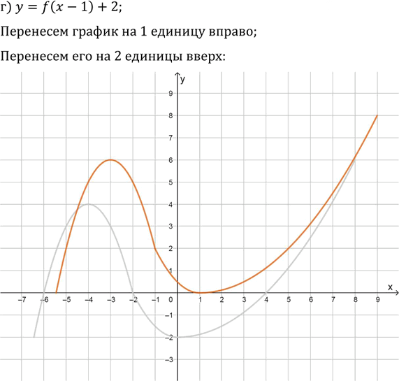 Иллюстрация к решению «Упр.1.14 ГДЗ Мордкович 10-11 класс (Алгебра)», 3