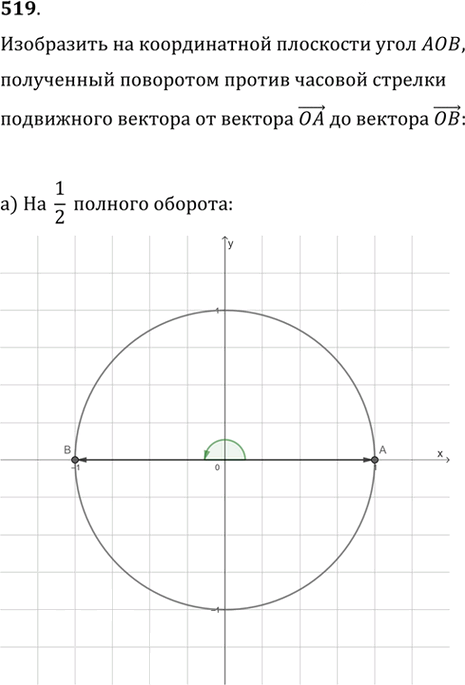 Иллюстрация к решению «Упр.519 ГДЗ Никольский Потапов 9 класс (Алгебра)», 1