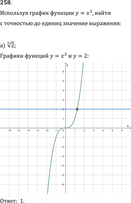 Иллюстрация к решению «Упр.258 ГДЗ Никольский Потапов 9 класс (Алгебра)», 1