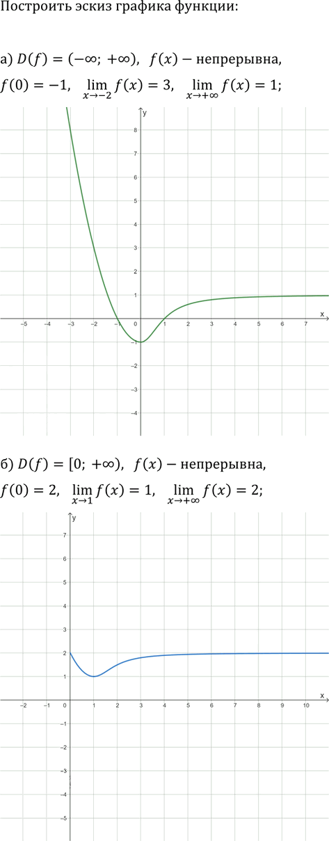 Иллюстрация к решению «Упр.4.8 ГДЗ Мордкович Семенов 11 класс (Алгебра)», 1