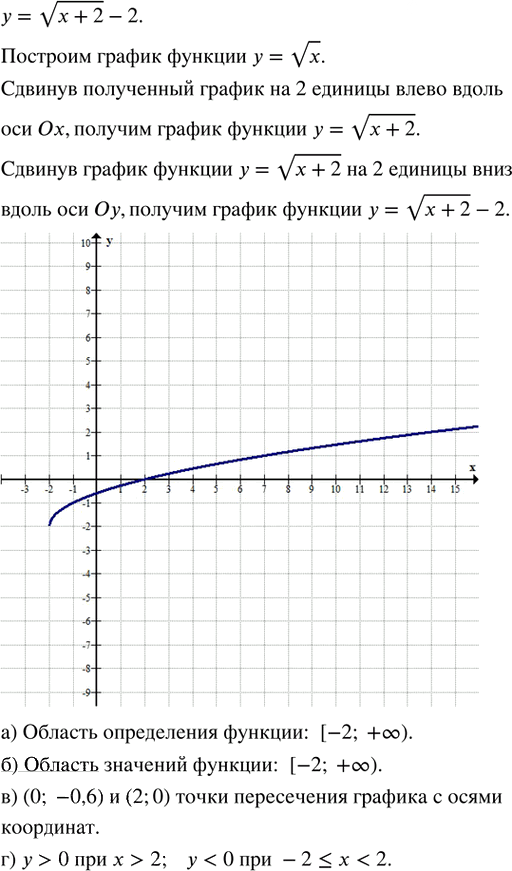 Иллюстрация к решению «Упр.28.7 ГДЗ Мордкович Семенов 8 класс (Алгебра)», 3