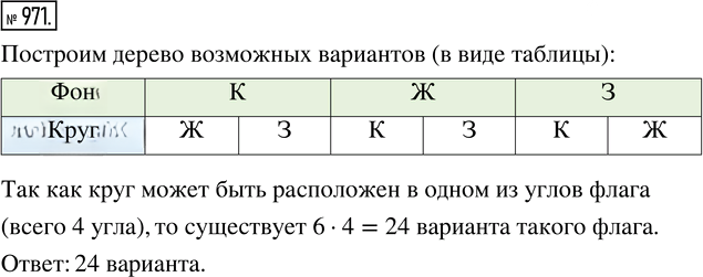 Иллюстрация к решению «Упр.971 ГДЗ Зубарева Мордкович 5 класс ФГОС (Математика)», 1