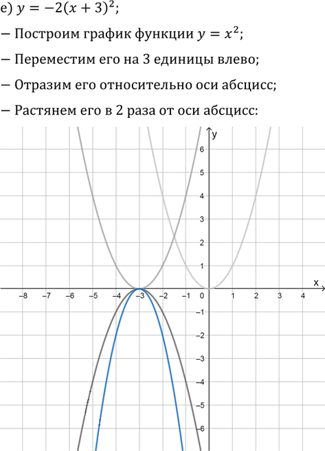 Иллюстрация к решению «Упр.1026 ГДЗ Никольский Потапов 9 класс (Алгебра)», 6