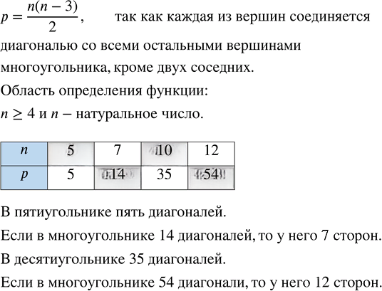 Иллюстрация к решению «Упр.9.2 ГДЗ Дорофеев Суворова 7 класс (Алгебра)», 1