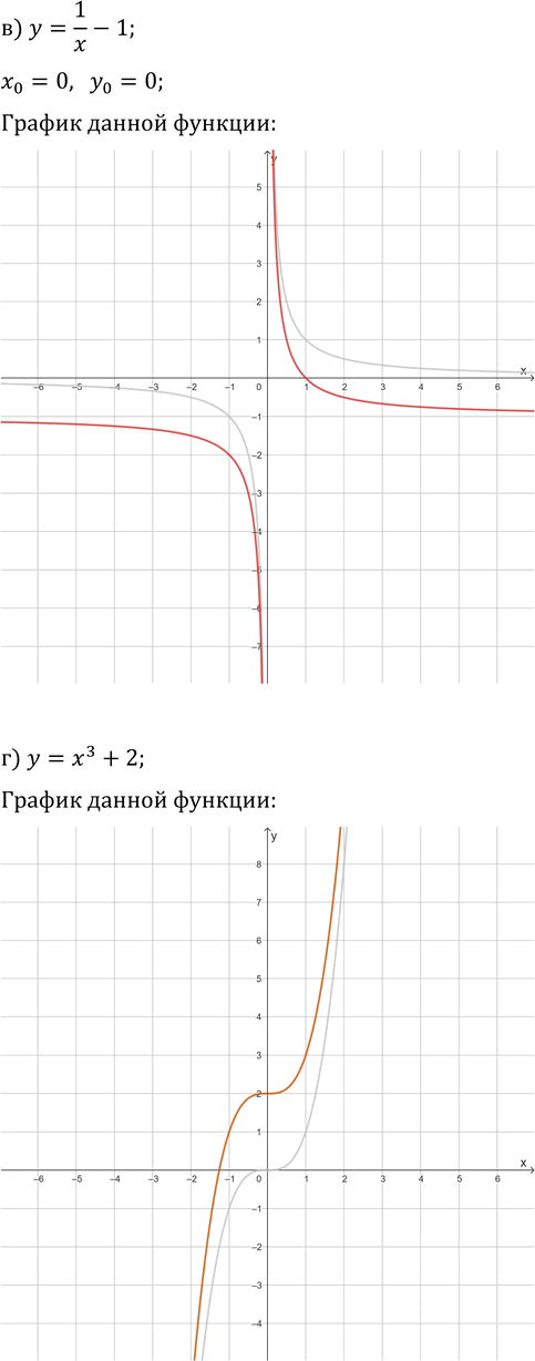 Иллюстрация к решению «Упр.84 Повторение ГДЗ Колмогоров 10-11 класс (Алгебра)», 2