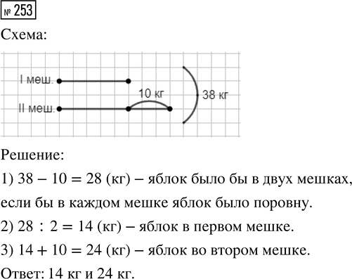 Иллюстрация к решению «Упр.253 Часть 1 ГДЗ Истомина 4 класс (Математика)», 1