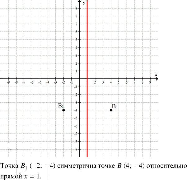 Иллюстрация к решению «Упр.13.15 Часть 1 ГДЗ Мордкович Семенов 7 класс (Алгебра)», 1