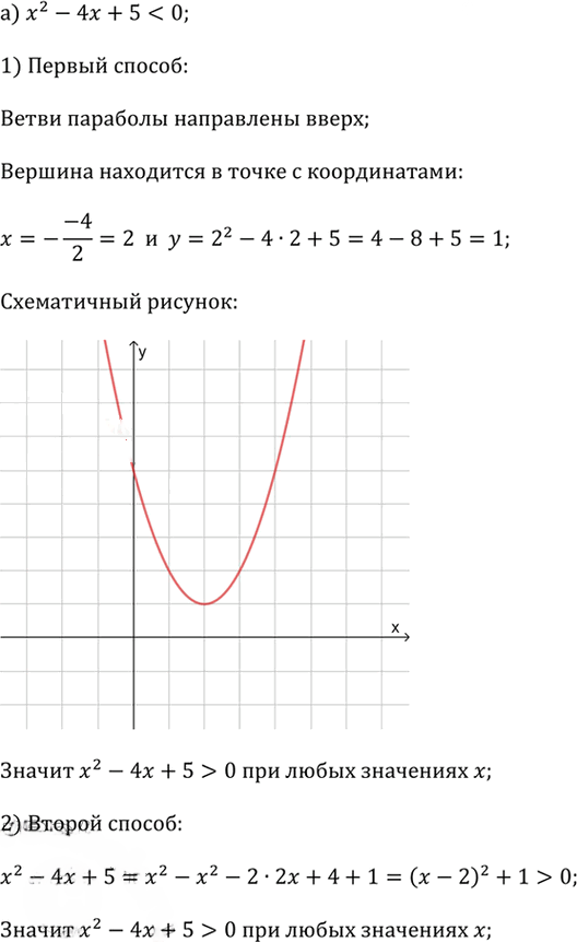 Иллюстрация к решению «Упр.2.116 ГДЗ Дорофеев Суворова 9 класс (Алгебра)», 1