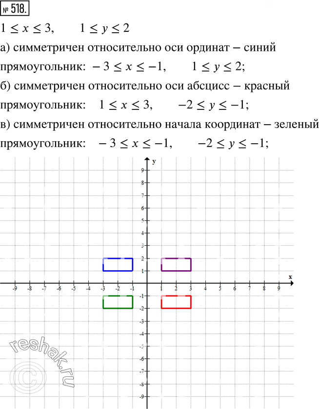 Иллюстрация к решению «Упр.518(стар учебник) ГДЗ Дорофеев Суворова 7 класс (Алгебра)», 1