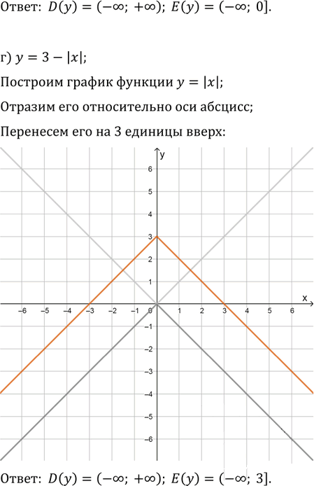 Иллюстрация к решению «Упр.1.12 ГДЗ Мордкович 10-11 класс (Алгебра)», 3