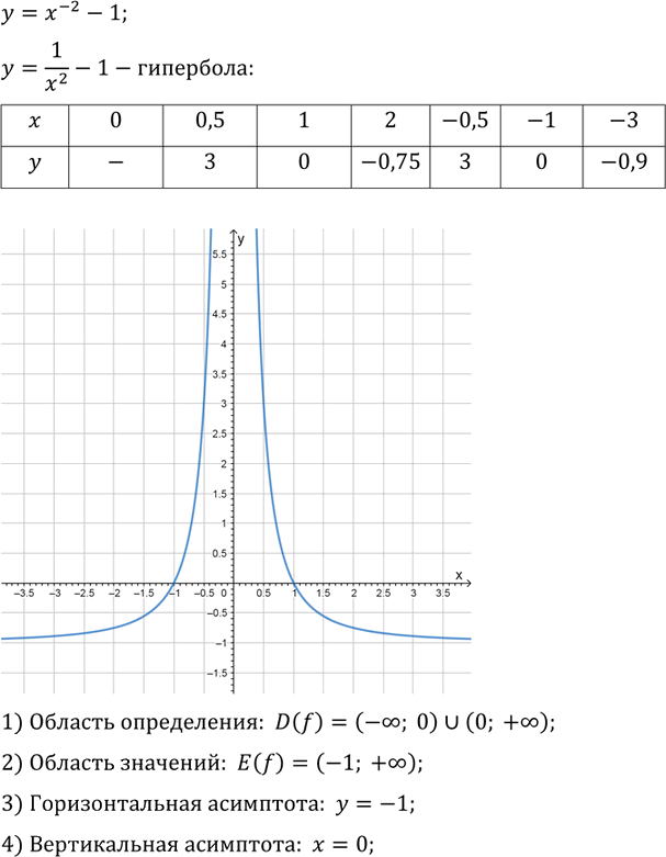 Иллюстрация к решению «Упр.13.6 ГДЗ Мордкович Александрова 9 класс (Алгебра)», 1