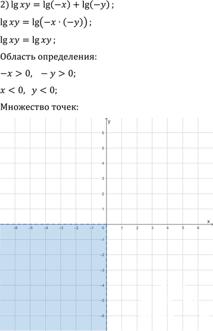 Иллюстрация к решению «Упр.4.43 ГДЗ Мерзляк 11 класс Углубленный уровень (Алгебра)», 2