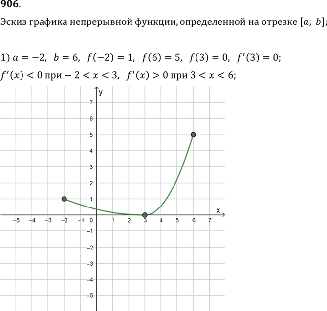 Иллюстрация к решению «Упр.906 ГДЗ Алимов 10-11 класс (Алгебра)», 1