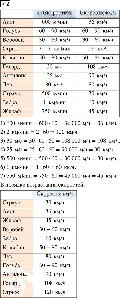 Иллюстрация к решению «Задание 12 Что узнали. Чему научились. Глава 3. Часть 2 ГДЗ Моро Бантова 4 класс (Математика)», 1