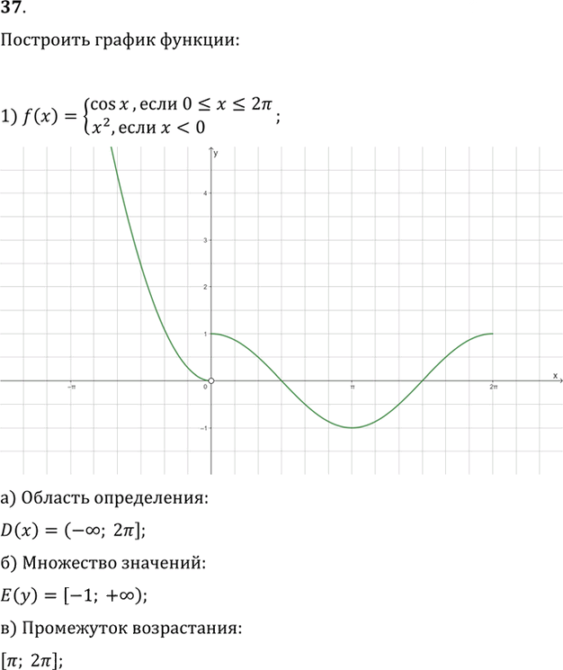 Иллюстрация к решению «Упр.37 ГДЗ Колягин Ткачёва 11 класс (Алгебра)», 1