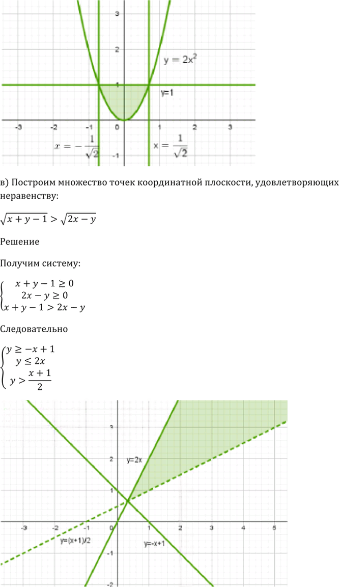 Иллюстрация к решению «Упр.58.19 ГДЗ Мордкович 10-11 класс (Алгебра)», 6