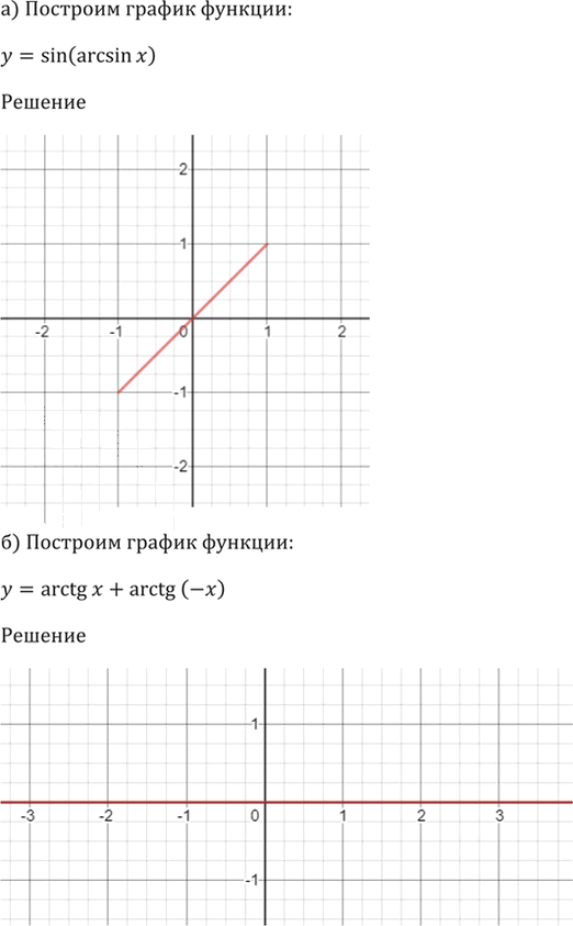 Иллюстрация к решению «Упр.17.16 ГДЗ Мордкович 10-11 класс (Алгебра)», 4
