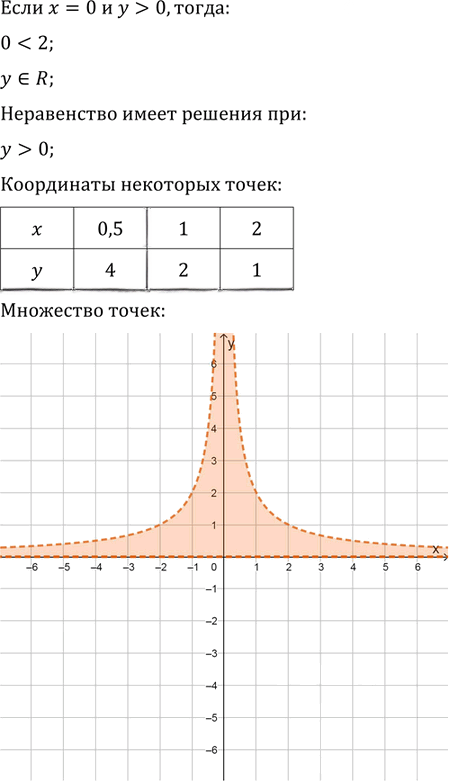 Иллюстрация к решению «Упр.32.34 ГДЗ Мордковича 11 класс профильный уровень (Алгебра)», 4