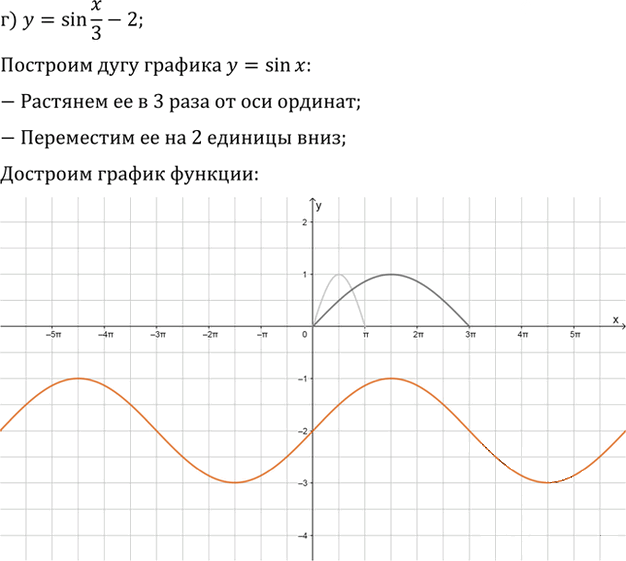Иллюстрация к решению «Упр.13.17 ГДЗ Мордкович 10-11 класс (Алгебра)», 3