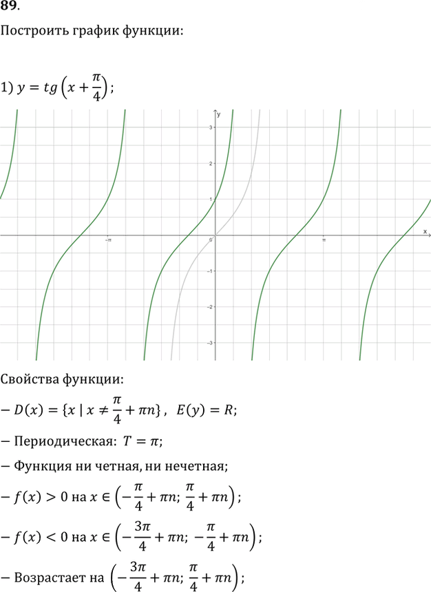 Иллюстрация к решению «Упр.89 ГДЗ Колягин Ткачёва 11 класс (Алгебра)», 1
