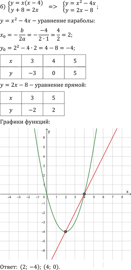 Иллюстрация к решению «Упр.33.7 ГДЗ Мордковича 11 класс профильный уровень (Алгебра)», 2