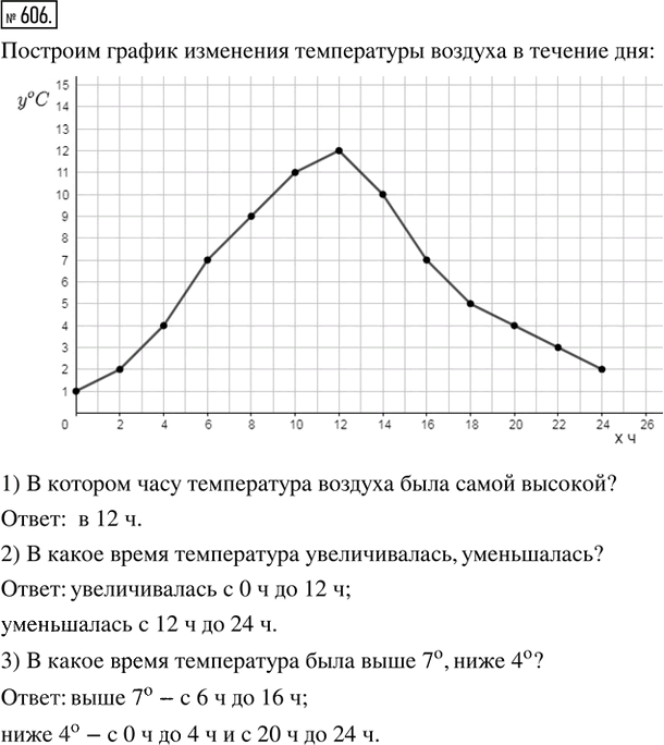 Иллюстрация к решению «Упр.606 Часть 2 ГДЗ Дорофеев Петерсон 5 класс (Математика)», 1