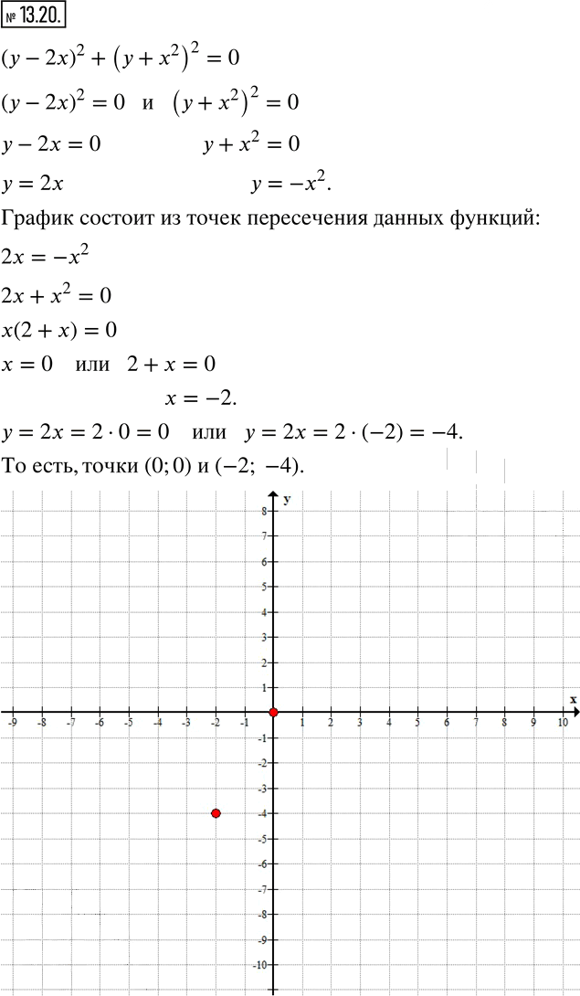 Иллюстрация к решению «Упр.13.20 ГДЗ Мерзляк Поляков 8 класс (Алгебра)», 1
