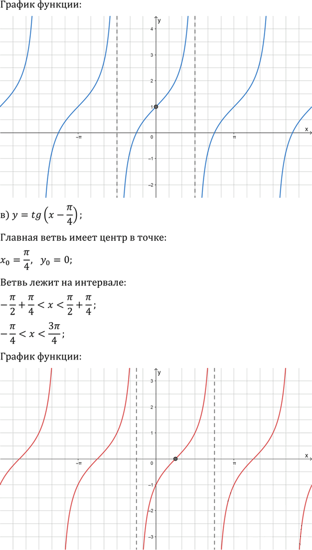 Иллюстрация к решению «Упр.14.17 ГДЗ Мордкович 10-11 класс (Алгебра)», 2