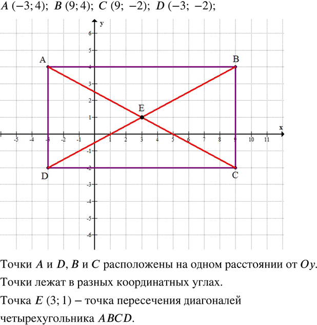 Иллюстрация к решению «Упр.171 Часть 3 ГДЗ Дорофеев Петерсон 6 класс (Математика)», 1