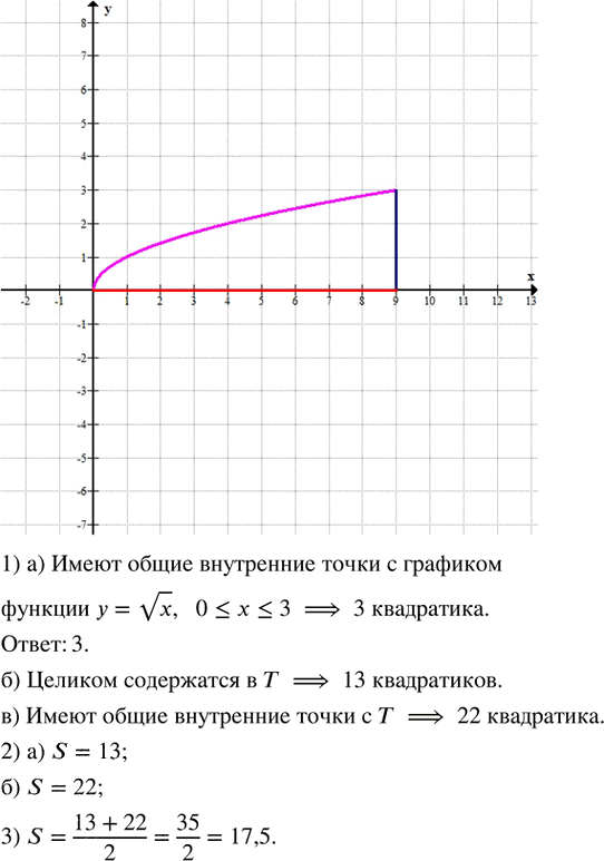 Иллюстрация к решению «Дополнительная задача 13 Глава 3 ГДЗ Мордкович Семенов 8 класс (Алгебра)», 1