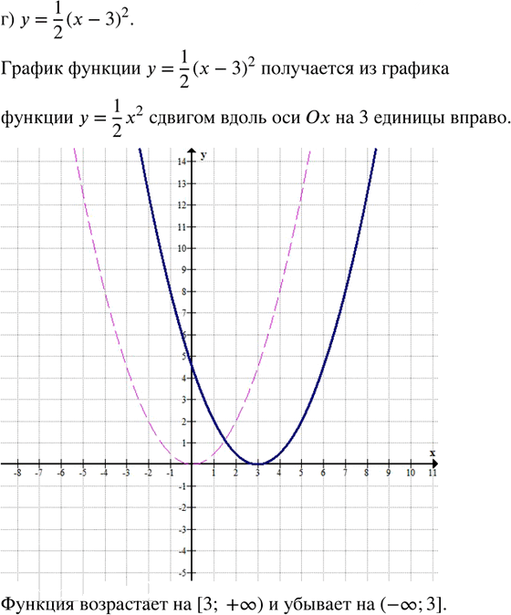 Иллюстрация к решению «Упр.29.3 ГДЗ Мордкович Семенов 8 класс (Алгебра)», 4