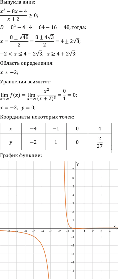 Иллюстрация к решению «Упр.316 ГДЗ Колягин Ткачёва 11 класс (Алгебра)», 6