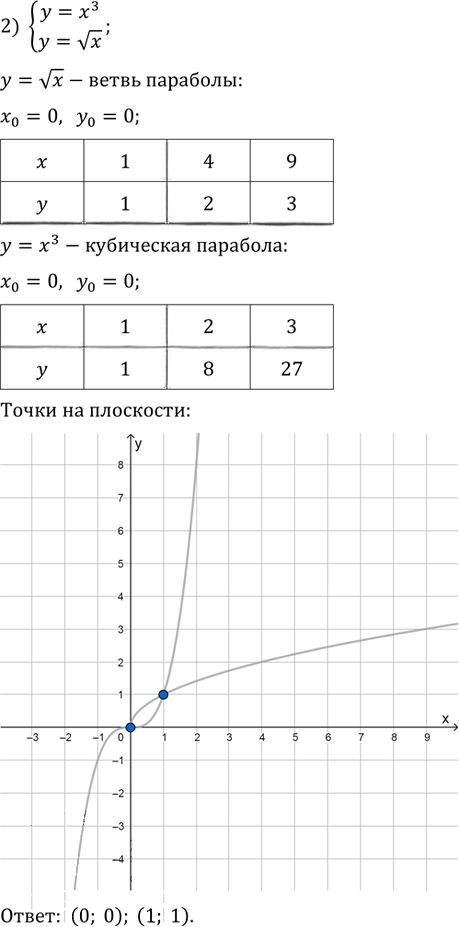 Иллюстрация к решению «Упр.434 ГДЗ Колягин Ткачёва 9 класс (Алгебра)», 2