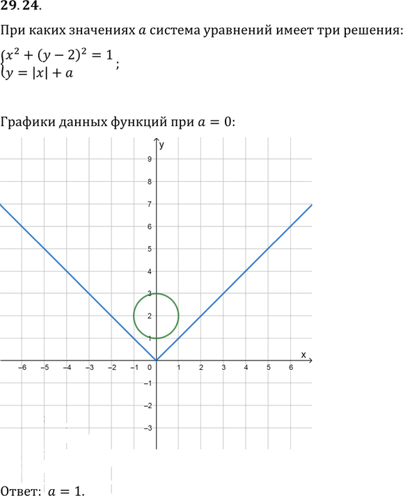 Иллюстрация к решению «Упр.29.24 ГДЗ Мерзляк Поляков 9 класс (Алгебра)», 1