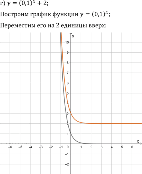 Иллюстрация к решению «Упр.39.37 ГДЗ Мордкович 10-11 класс (Алгебра)», 4