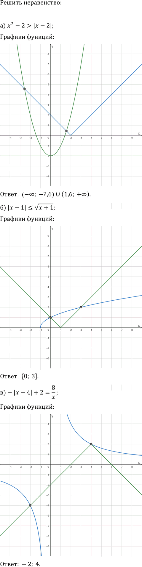 Иллюстрация к решению «Упр.14.1 Часть 1 ГДЗ Мордкович Семенов 9 класс (Алгебра)», 1