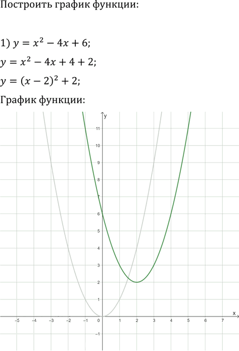Иллюстрация к решению «Упр.417 ГДЗ Мерзляк 9 класс (Алгебра)», 1