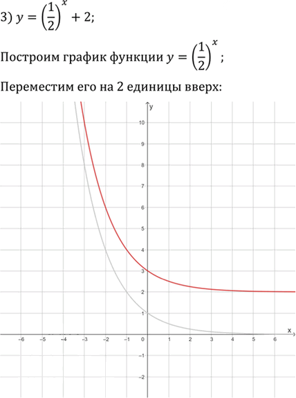 Иллюстрация к решению «Упр.1.24 ГДЗ Мерзляк 11 класс Углубленный уровень (Алгебра)», 3