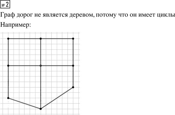 Иллюстрация к решению «Упр.2 Часть 2 ГДЗ Высоцкий Ященко 7-9 класс (Алгебра)», 1