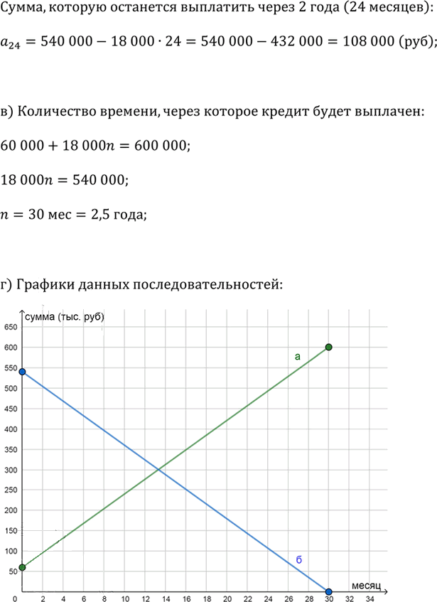 Иллюстрация к решению «Упр.4.127 ГДЗ Дорофеев Суворова 9 класс (Алгебра)», 2