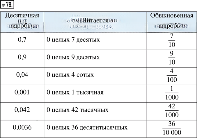 Иллюстрация к решению «Упр.78 ГДЗ Тетрадь-тренажёр Бунимович 6 класс (Математика)», 1