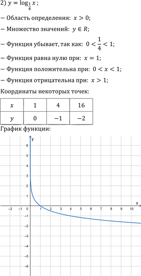 Иллюстрация к решению «Упр.374 ГДЗ Алимов 10-11 класс (Алгебра)», 2