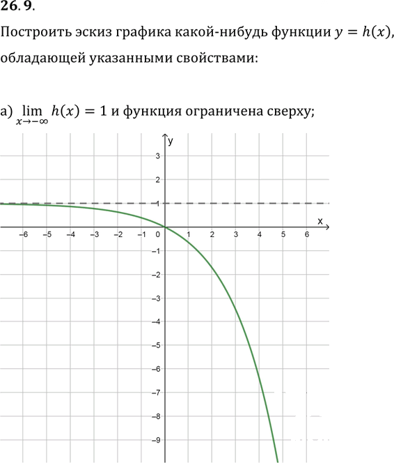 Иллюстрация к решению «Упр.26.9 ГДЗ Мордкович 10-11 класс (Алгебра)», 1