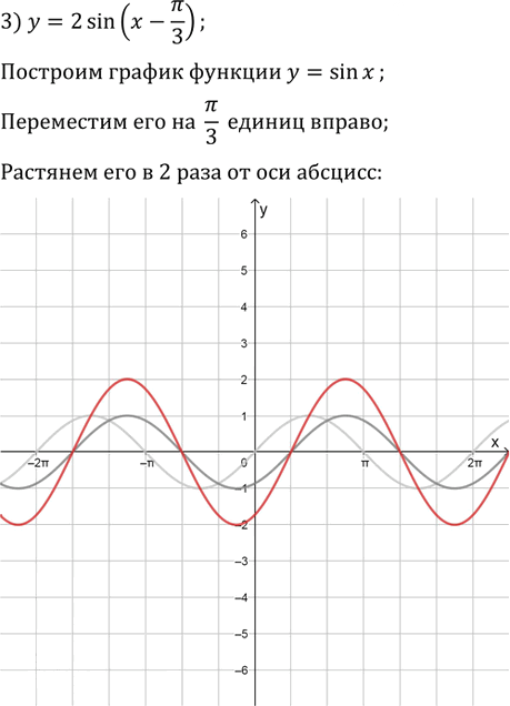 Иллюстрация к решению «Упр.1028 ГДЗ Колягин Ткачёва 11 класс (Алгебра)», 3