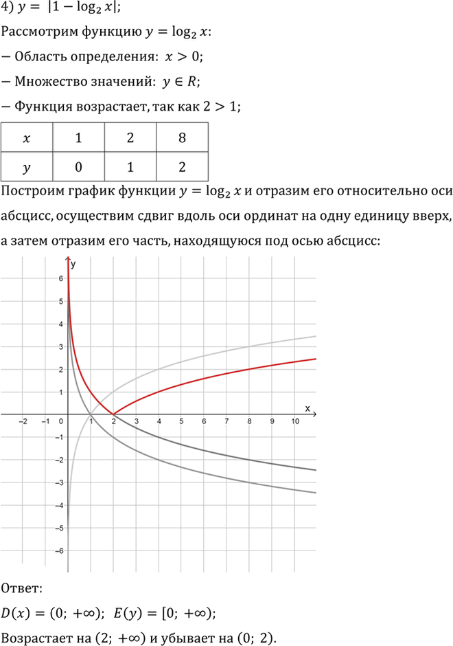 Иллюстрация к решению «Упр.334 ГДЗ Алимов 10-11 класс (Алгебра)», 4