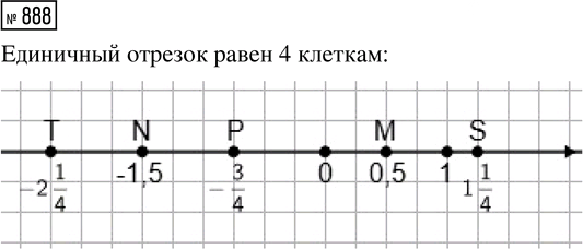 Иллюстрация к решению «Упр.888 ГДЗ Мерзляк Полонский 7 класс (Алгебра)», 1